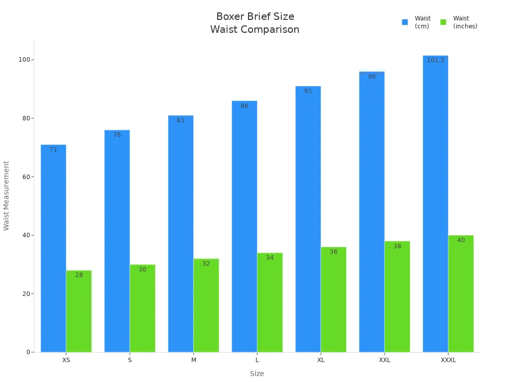 Bar chart comparing waist sizes in cm and inches for boxer brief sizes XS to XXXL